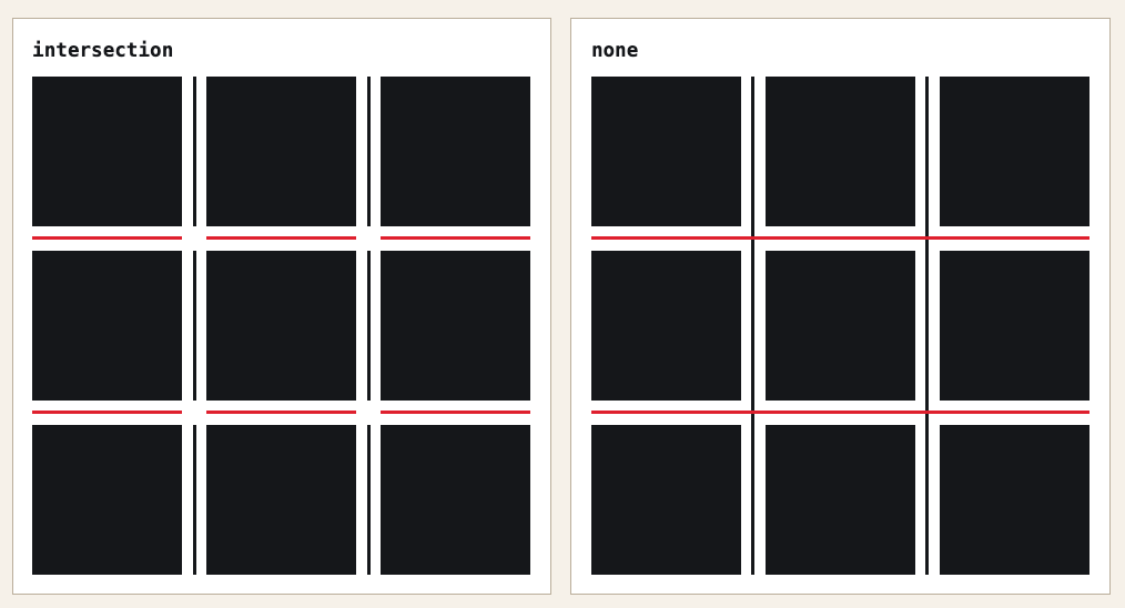 Intersection gaps in a 3by3 grid on the left hand side and crossing intersections on the right hand side