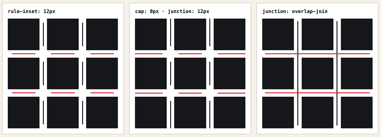 The above inset rules visualized, showing different insets and gaps