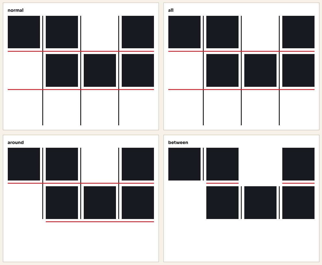 On the left a row is overlapping columns in a 3by3 grid, on the right hand side it’s the other way around